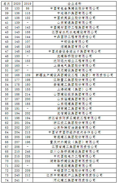 20200831497533.png 國(guó)際250排名20200823095321.png