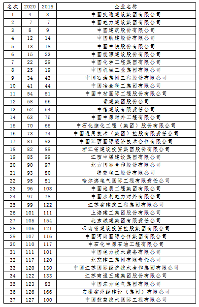 20200831978886.png 國(guó)際250排名20200823095305.png